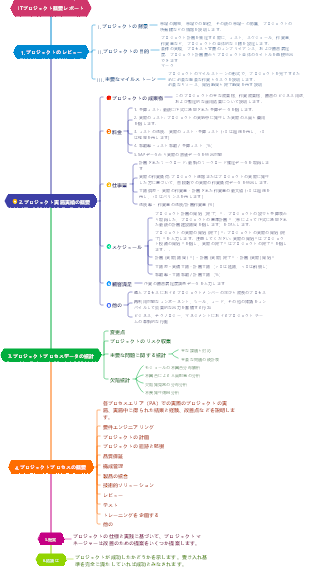 ITプロジェクト概要レポート