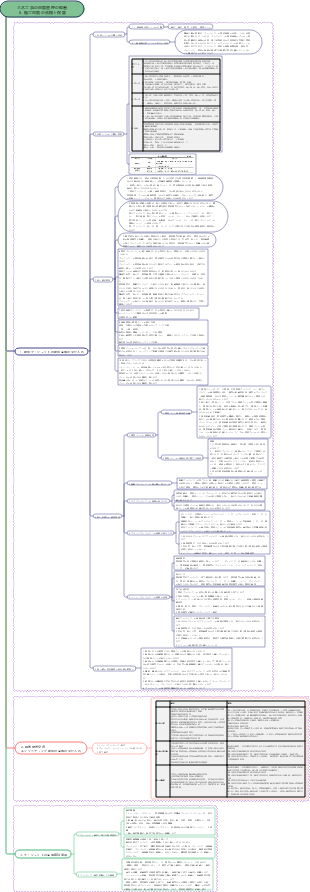 監理技術者品質管理 6. 施工品質の受理と保証