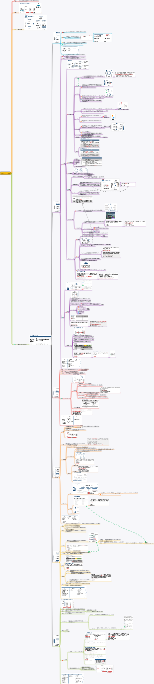 PMP-5 スコープ管理