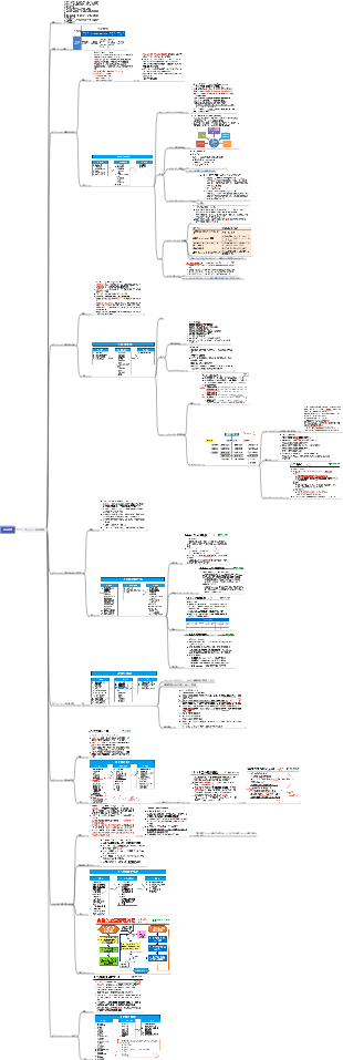 PMP スコープ管理