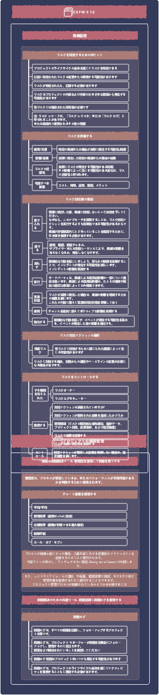 CSPM-3 12 リスク管理 2023.9.12