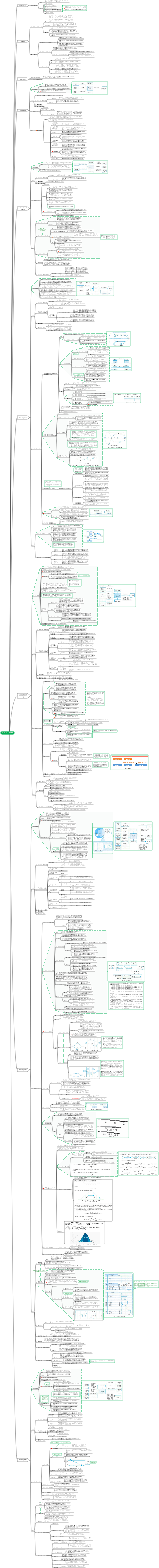 情報システム プロジェクト マネージャ チュートリアル (第 4 版) 第 10 章_プロジェクトの進捗管理