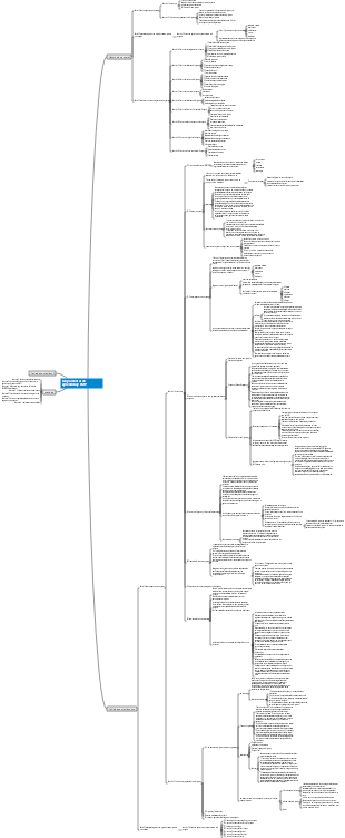 Mapa mental de aprendizaje PMP, marco de examen PMP