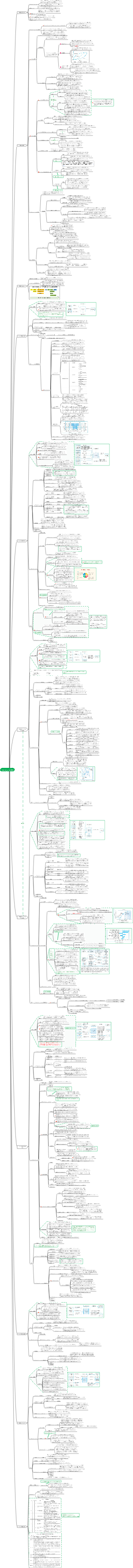 情報システム プロジェクト マネージャー チュートリアル (第 4 版) 第 15 章_プロジェクト リスク管理