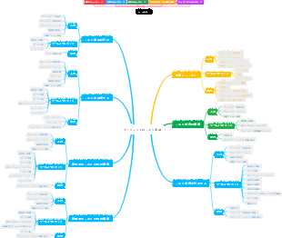 【ハイレベル】プロジェクトリスク管理