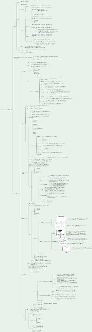 第 18 章 プロジェクトのリスク管理
