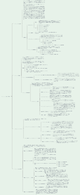 第19章 プロジェクトの終了管理
