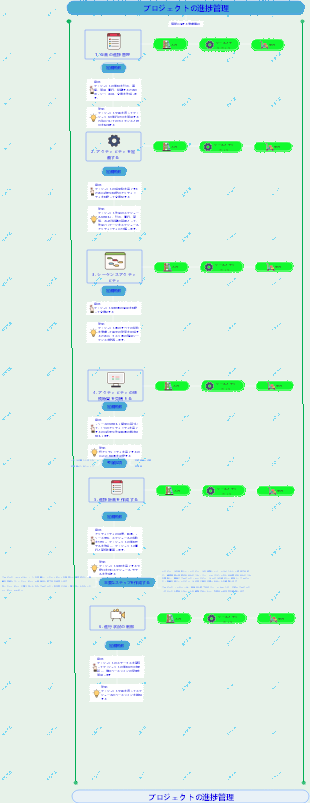 【上位項目】プロジェクト進捗管理