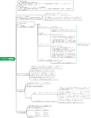 プロジェクト企画提案書