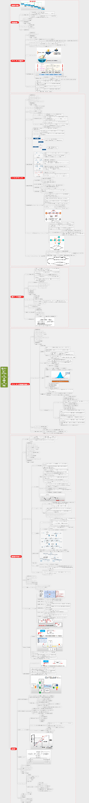 上級ソフトウェア試験のプロジェクト時間 (進捗) 管理