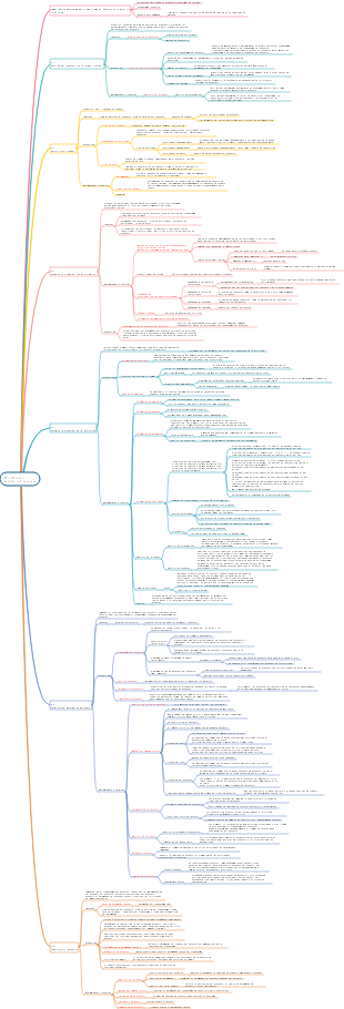 PMP-06 Gestión del Progreso del Proyecto