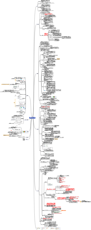 第 7 章 プロジェクトのコスト管理