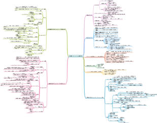 プロジェクトの品質管理
