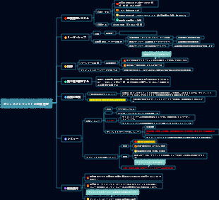 08. オフィスプロジェクトの品質管理