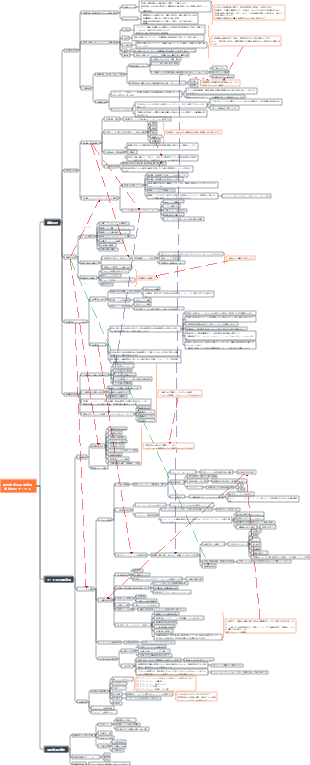 品質管理プロセス