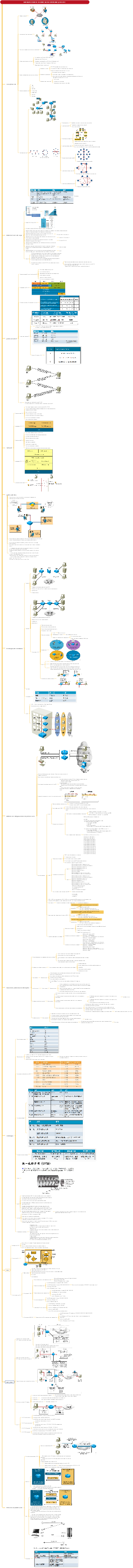 Conceptos básicos de redes CCNA certificadas por Cisco