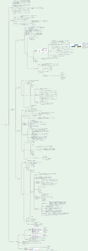 システムインテグレーションプロジェクトマネジメントエンジニアソフトテスト合格第11章 プロジェクト人材管理