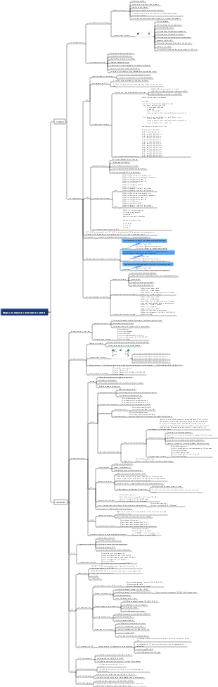 Mapa cerebral de revisión de CCNA