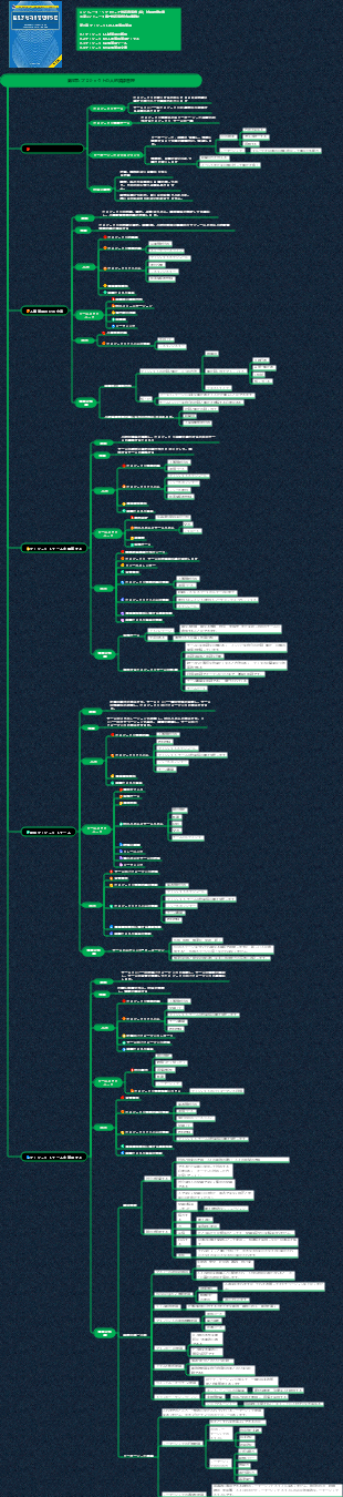 情報システムプロジェクトマネージャー知識体系（第9章 プロジェクト人材マネジメント）