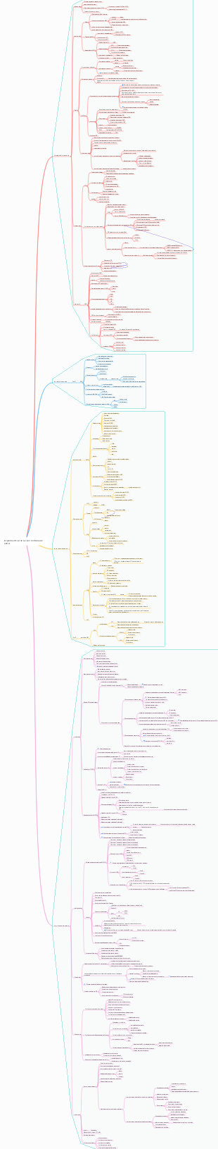 Esquema oficial de CCNA