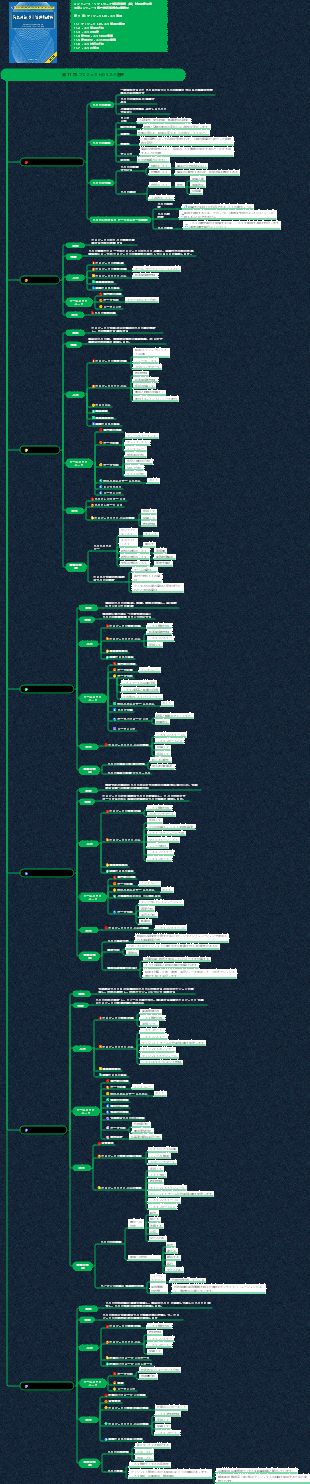 情報システムプロジェクトマネージャ知識体系（第11章 プロジェクトリスク管理）