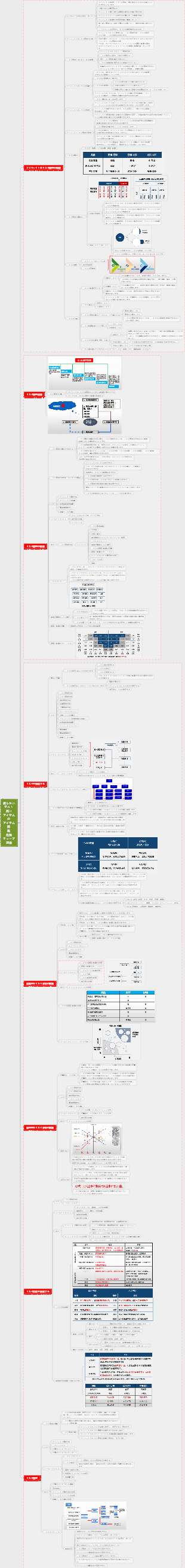 高度なソフトウェア審査のためのプロジェクト リスク管理