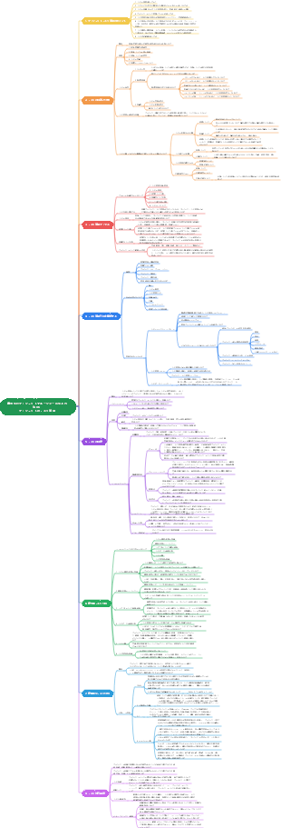 優秀なITプロジェクトマネージャーになるには 06 プロジェクトリスクマネジメント