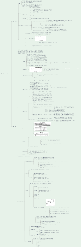 第 15 章 情報 (ドキュメント) と構成管理