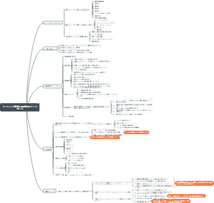 プロジェクト文書管理と構成管理