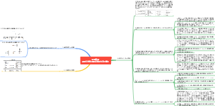 品質管理者および品質担当者の構成管理内容の解釈