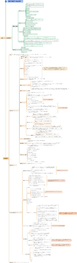 情報システムの文書化と構成管理