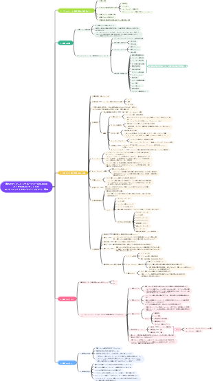 IT 業界で優れたプロジェクト マネージャーになる方法 プロジェクト構成管理