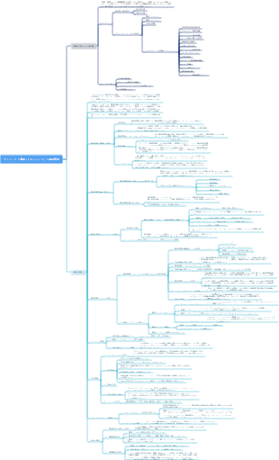 プロジェクト情報文書管理とその構成管理