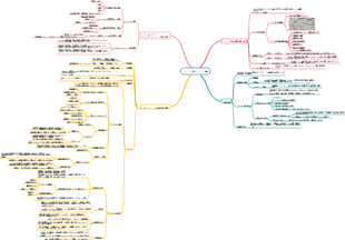 第 2 章 リソース計画とリソース単価