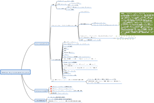 サプライ チェーン v1.0 プロジェクト構築の思考拡張