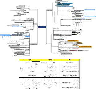 Mapa mental del CFA