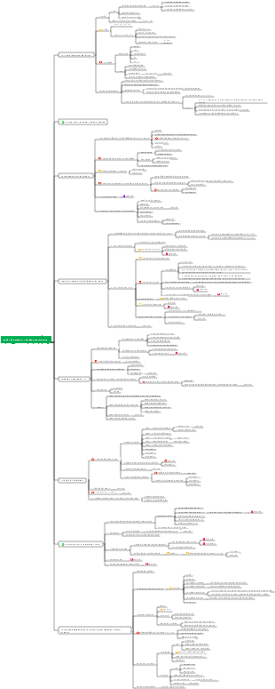 Mapa mental cuantitativo CFA nivel 1