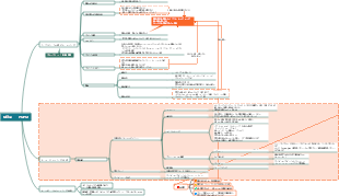 メイクアップブランドPMPMの基礎分析