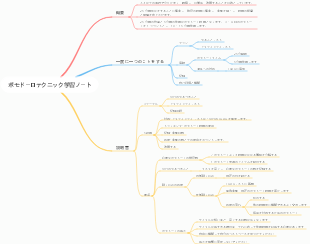 ポモドーロテクニック学習ノート