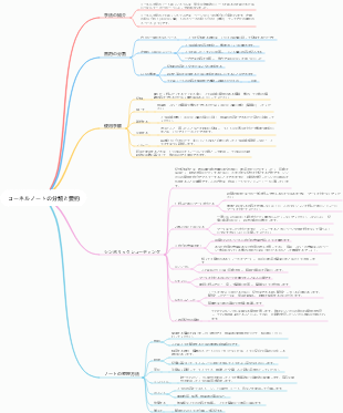 コーネル大学ノートの知識ポイントの要約