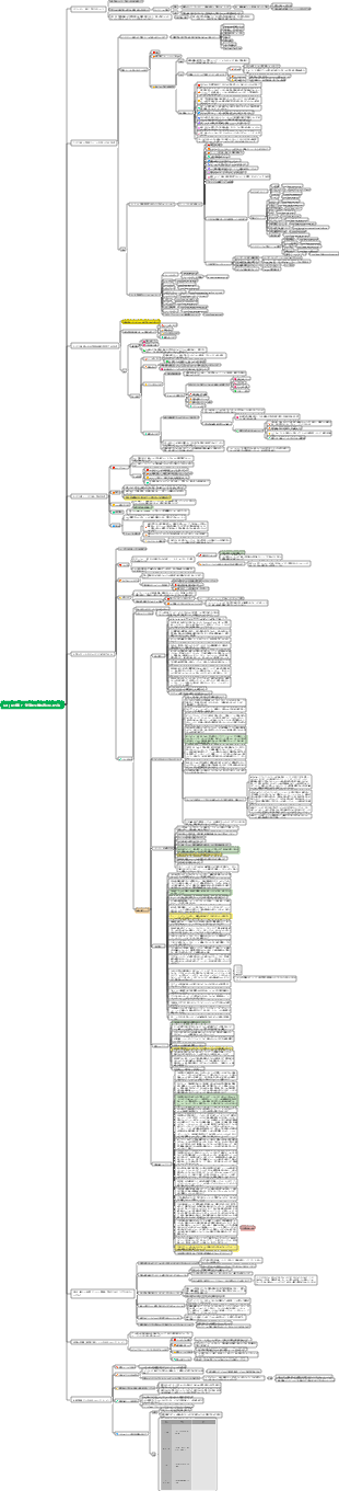  効率的な学習者になる方法