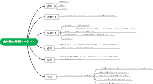 全体的な学習シーケンス