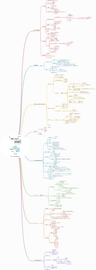 総合的な学習戦略