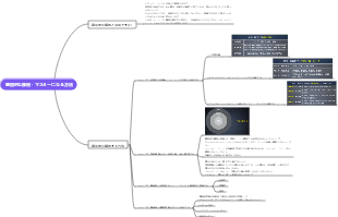 意図的な練習 - マスターになる方法