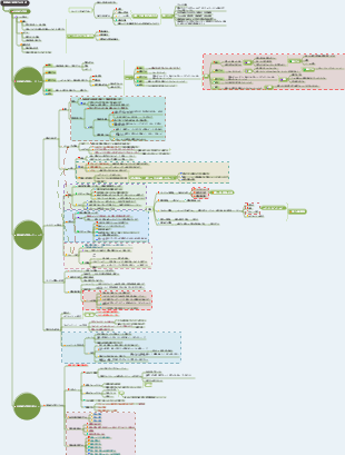 「効率の良い勉強法」マインドマップ