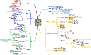 ミニマリストの学習法