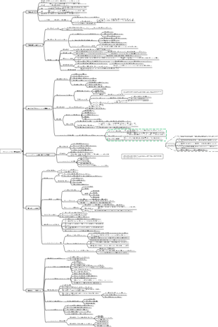 ファインマン学習法