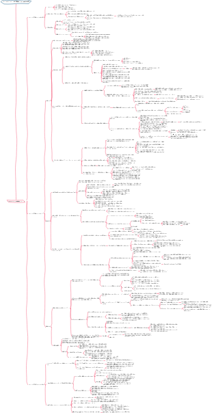 「ミニマリスト学習法」の注意事項