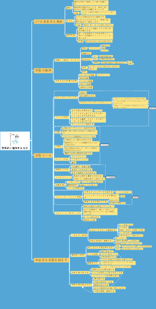学習効率を上げるための『効率の良い勉強法』は必読です！