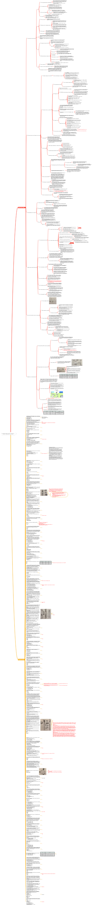 Notas de estudio de CISSP Dominio 5 (Gestión de acceso a identidad)